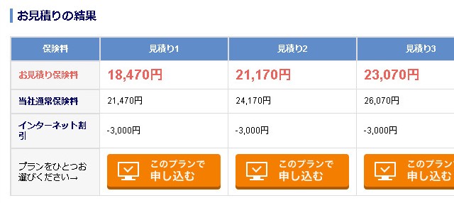 任意保険料金の決定